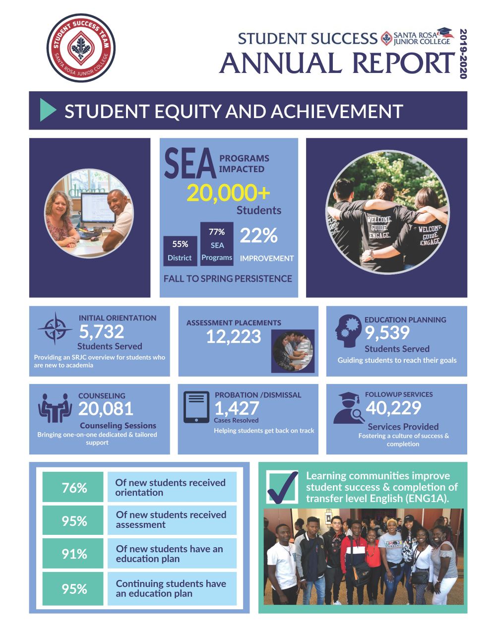 2019-20 Annual Report | ISSC & Student Equity And Achievement